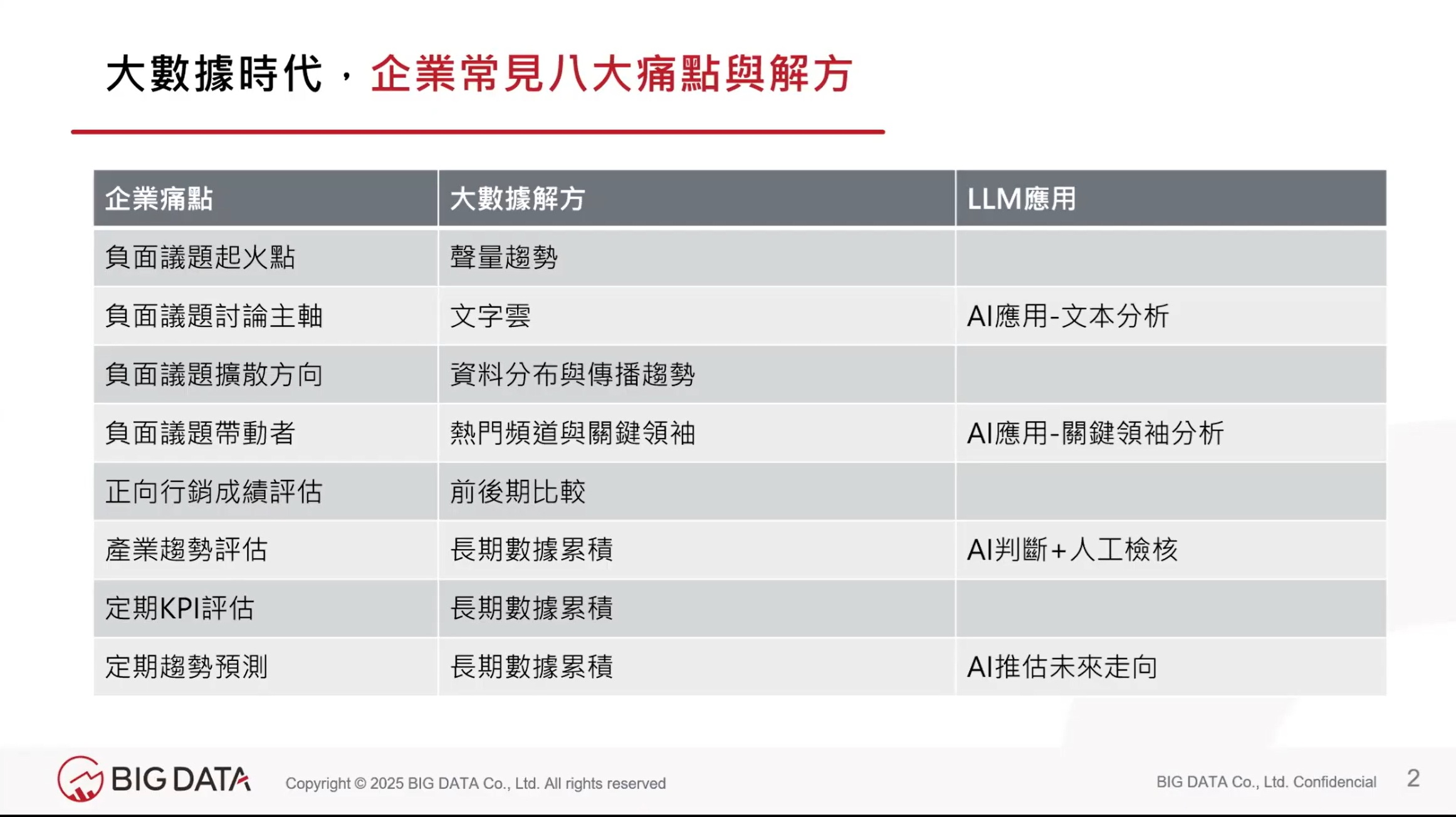 InnoConnect+ 線上講堂_當大數據遇到LLM，如何迅速找出企業的市場痛點